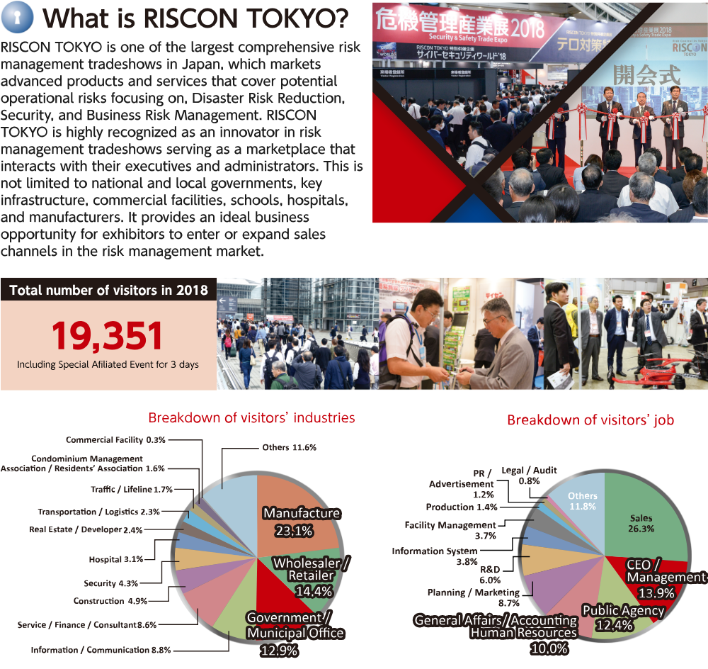 What is RISCON TOKYO?