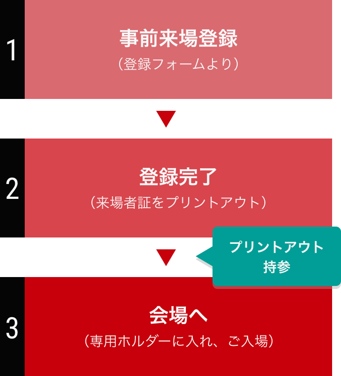 事前来場登録完了までの流れ