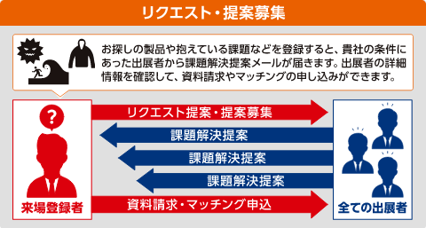 リクエスト・提案募集