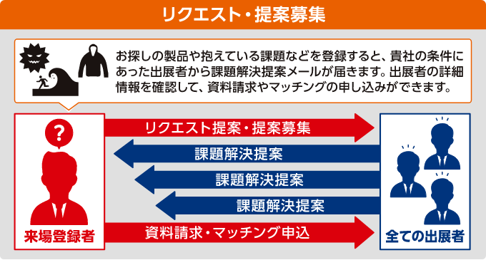 リクエスト・提案募集