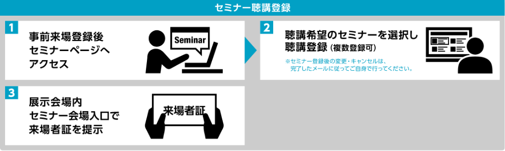 セミナー聴講登録