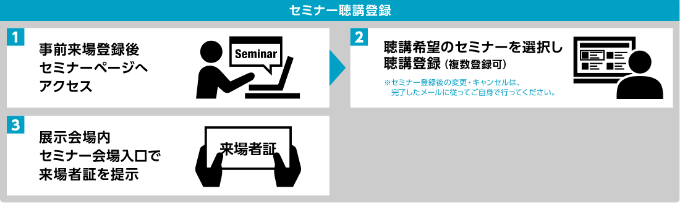 セミナー聴講登録